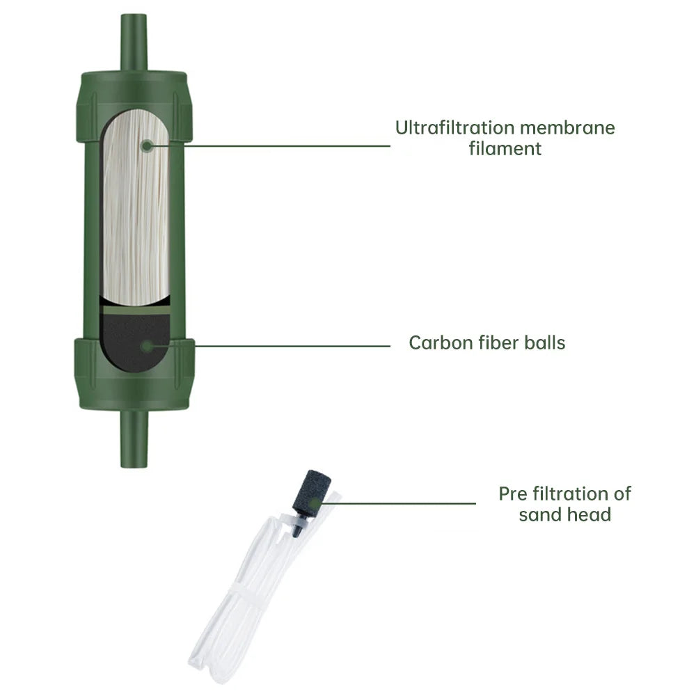 Filterwell Mini Emergency Water Filter Straw