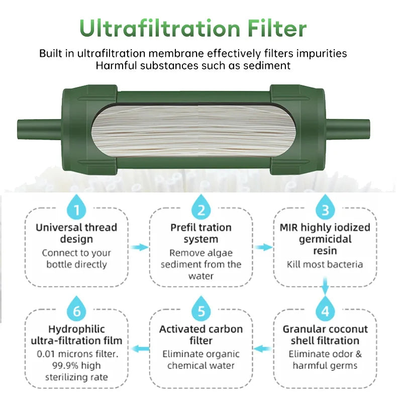 Filterwell Mini Emergency Water Filter Straw